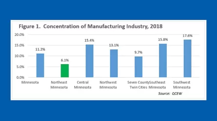 Figure 1 concentration of manufacturing industry, 2018