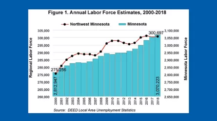 Figure 1 annual labor force estimates, 2000-2018