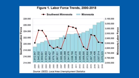 Figure 1 labor force trends, 2000-2018