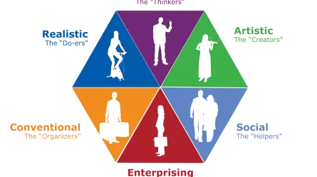 graphic showing RIASEC personality types, learn more here https://www.careerforcemn.com/how-holland-codes-help-you-find-your-career-match