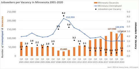 Contact Shawn Herhusky for a description at shawn.herhusky@state.mn.us