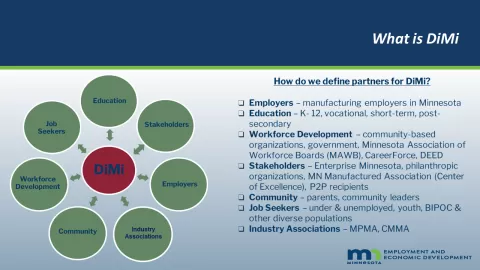 Diversity in Manufacturing Initiative