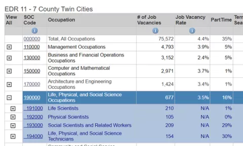 job vacancy info from here https://apps.deed.state.mn.us/lmi/jvs/ResultDetails.aspx