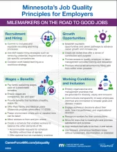 Job Quality Principles for Employers. 4 quadrants with tips.